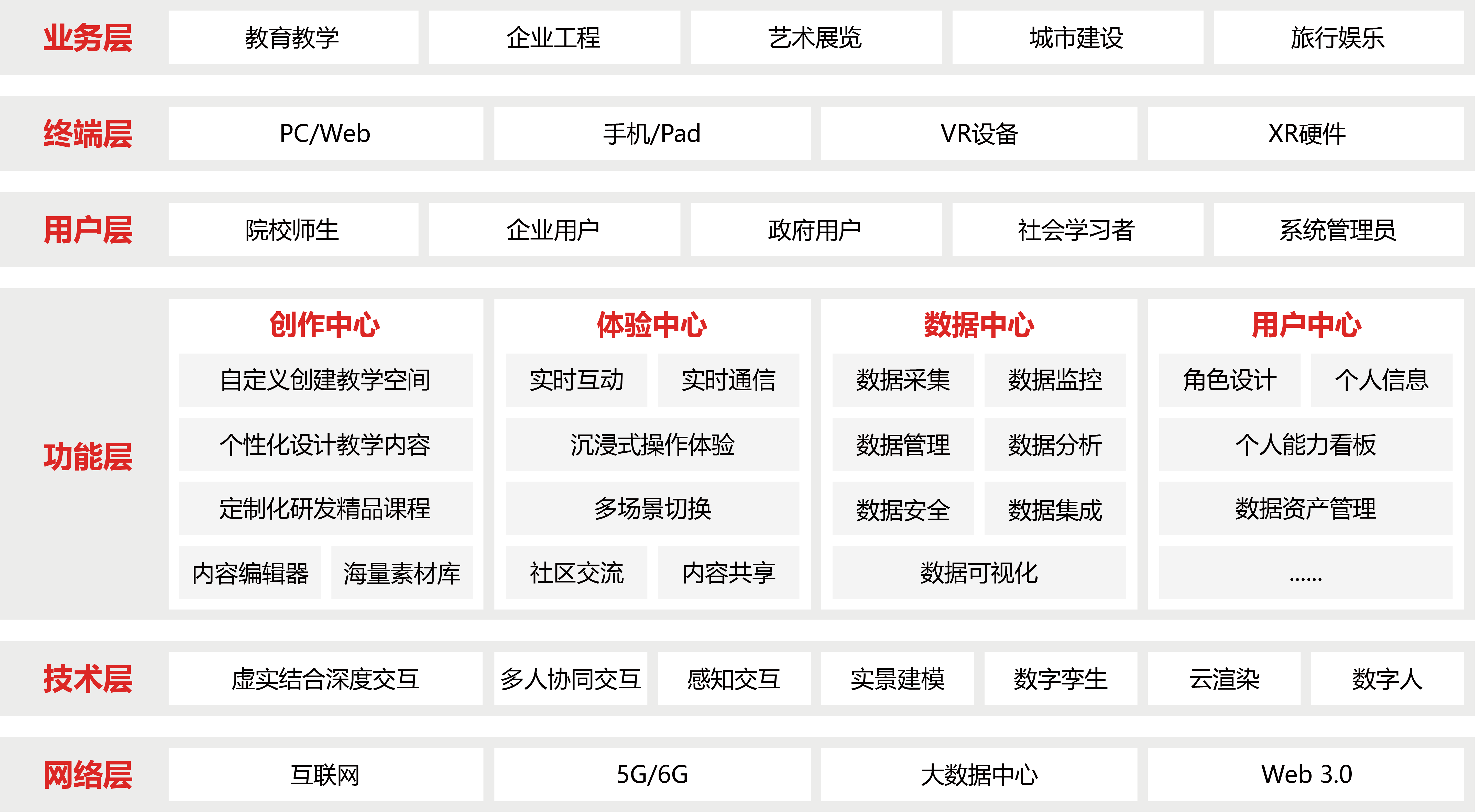 和(hé)元一(yī)境平台